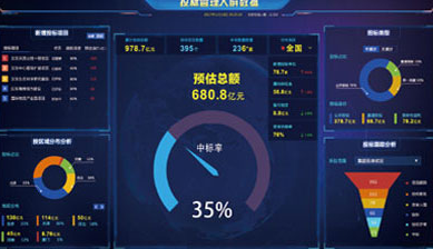 建云合同管家的好处有哪些？