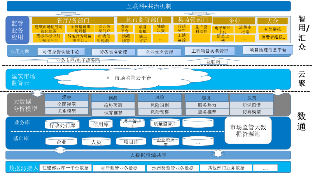 “数字新基建”，引领项目信息技术新潮流