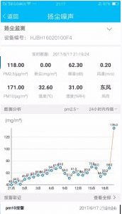 “互联网+”智慧工地打造施工现场一体化管理平台 “互联网+”智慧工地打造施工现场一体化管理平台