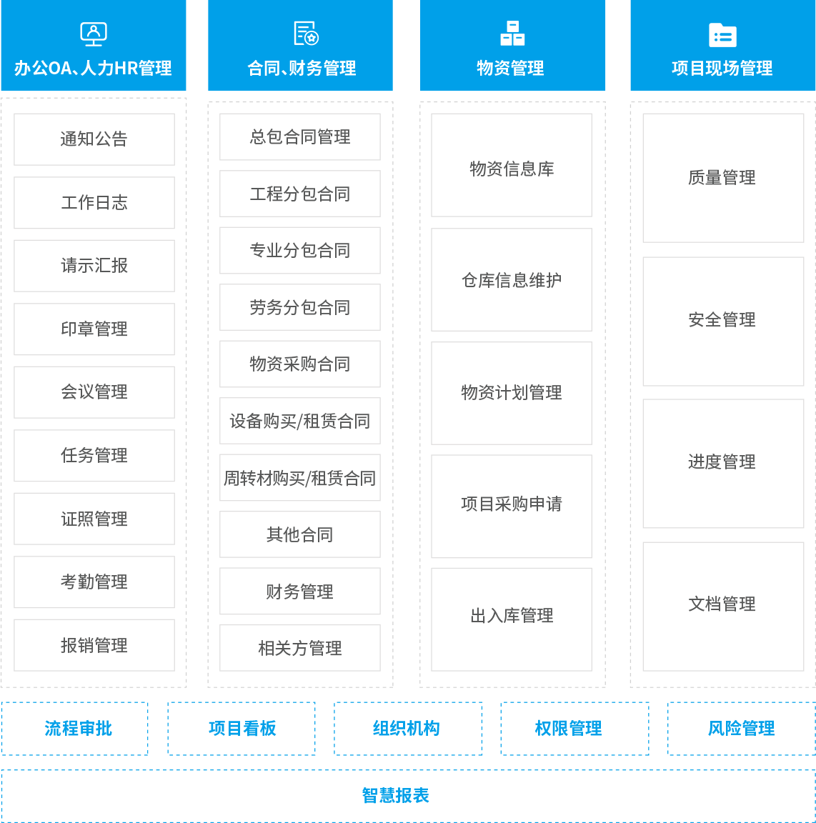 项目管家 项目管家