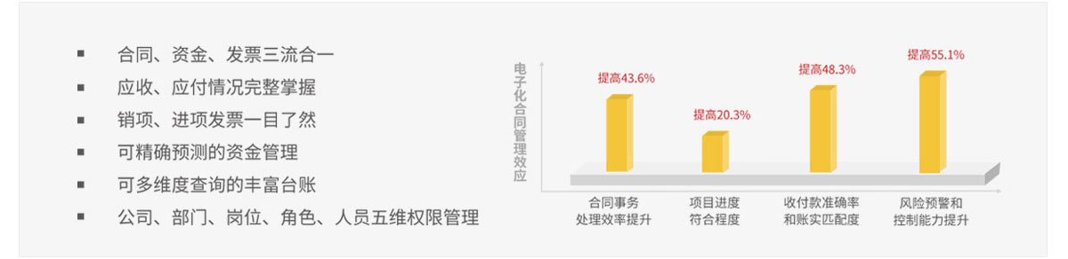 建云合同管家 建云合同管家