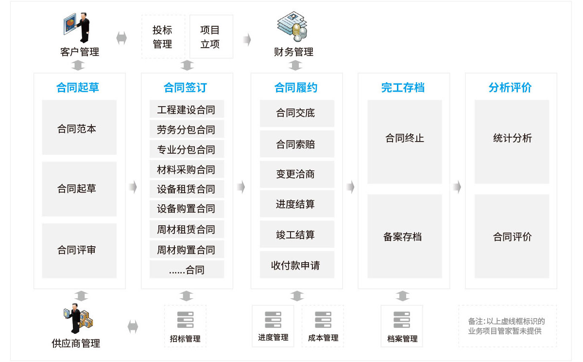 建云合同管家 建云合同管家