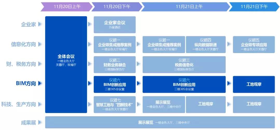 第十五届工程建设行业信息化发展大会——BIM议题 第十五届工程建设行业信息化发展大会——BIM议题