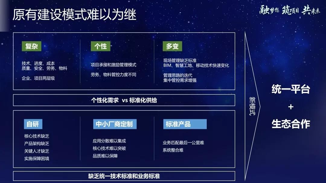 未来10年，工程企业的信息化转型，离不开中台能力！
