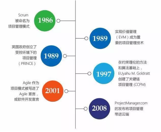 项目管理与建筑企业管理信息化,如何从“两层皮”走向“两化融合” 项目管理与建筑企业管理信息化,如何从“两层皮”走向“两化融合”