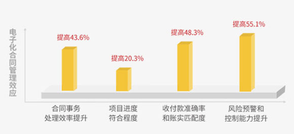 如何选择更适合自己的合同管理软件,看这三点! 如何选择更适合自己的合同管理软件,看这三点!