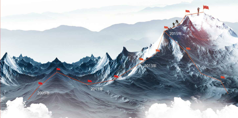 建云科技召开战略发展与规划编制启动会议