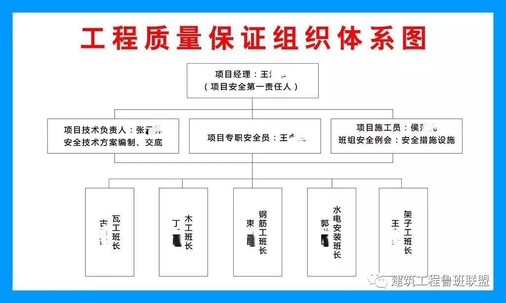 2020年度鲁班奖工程预申报开始,要求运用现代化管理方法和信息技术 2020年度鲁班奖工程预申报开始,要求运用现代化管理方法和信息技术