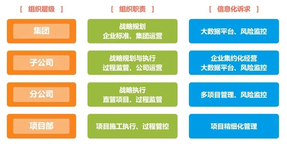 7%的龙头占了70%的市场份额,建筑企业如何通过转型活下去? 7%的龙头占了70%的市场份额,建筑企业如何通过转型活下去?
