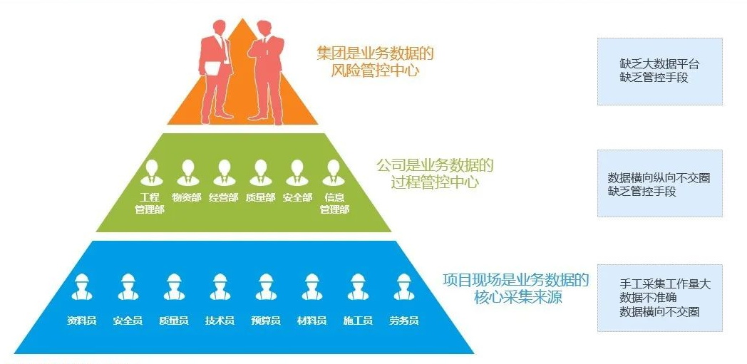7%的龙头占了70%的市场份额,建筑企业如何通过转型活下去? 7%的龙头占了70%的市场份额,建筑企业如何通过转型活下去?