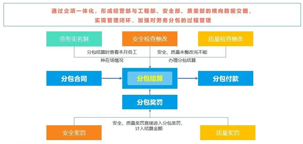 7%的龙头占了70%的市场份额，建筑企业如何通过转型活下去？