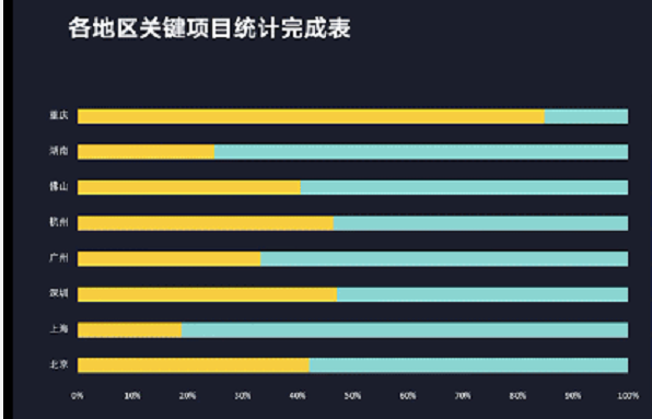 工程企业合同管理太难，技巧在哪里？