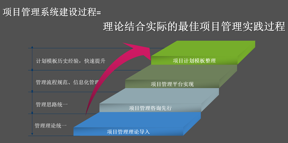 现代企业的项目系统管理如何建设 现代企业的项目系统管理如何建设