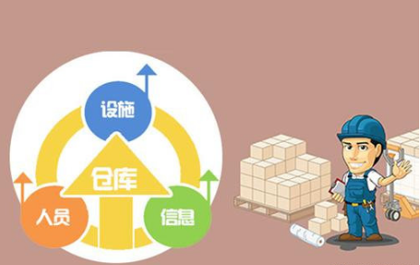 工程建筑企业如何有效的控制各种采购风险？