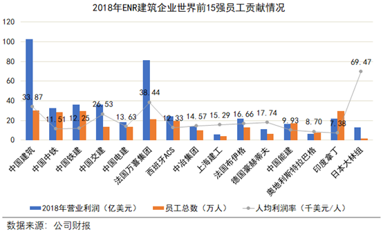 劳动力减少，建筑信息化浪潮已来！