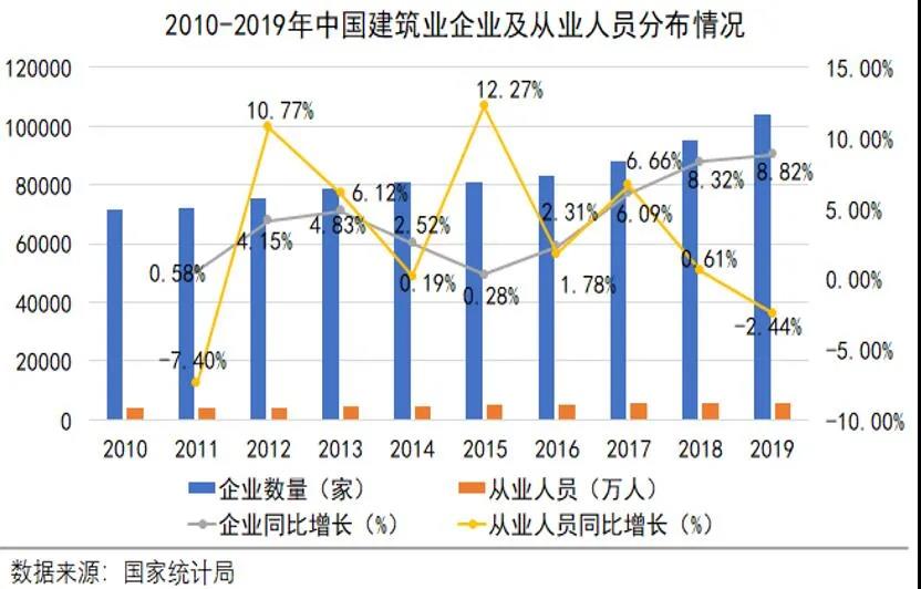 劳动力减少，建筑信息化浪潮已来！